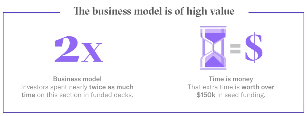 business model is high value